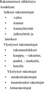 Rakentamisen sähköistys
Asiakkaat:
    Julkiset rakennuttajat
        valtio
        kunnat
        kuntayhtymät
        julkisyhtiöt ja laitokset
    Yksityiset rakennuttajat
        rakennusliikkeet
        kauppa, - vakuutus, 
        pankit, - matkailu,
        hotellit
        Yksityiset rakentajat
     omakotirakentajat
     maatalouden rakentajat
    lomarakentajat